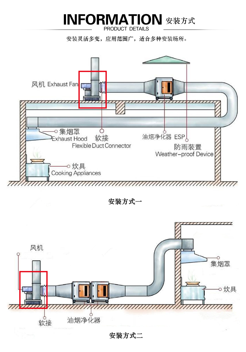 不锈钢离心风机启动前的准备工作