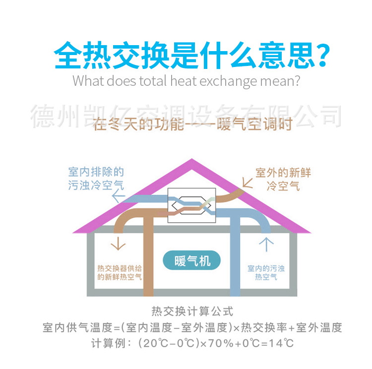 新风系统的作用与功能    新风控制器