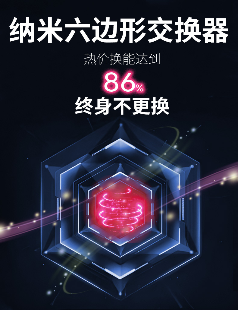 全热交换器的基本结构情况